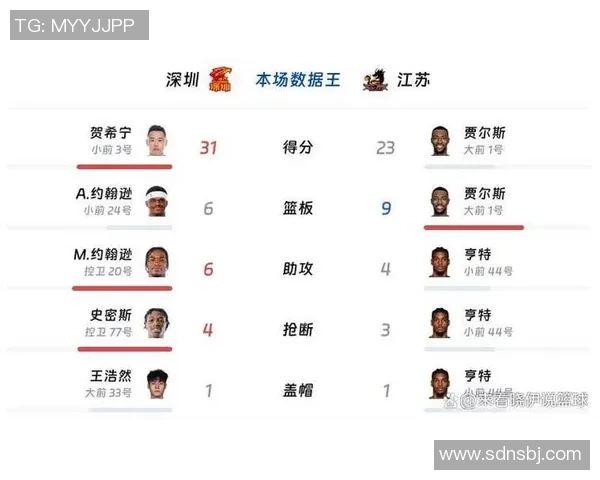 深圳篮球队在联合会杯积分榜上以66分稳居第一名展现强劲实力